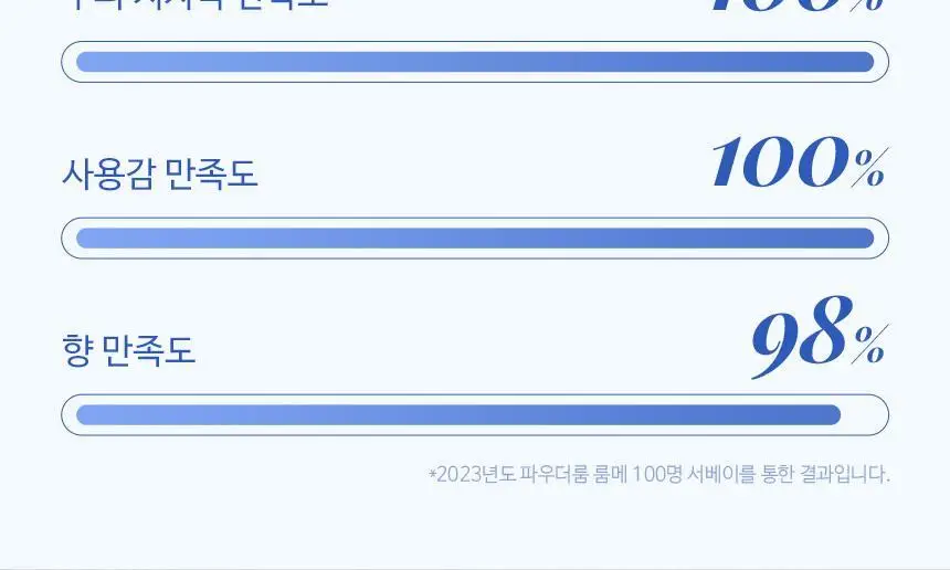 [온라인단독/대용량]헤어플러스 단백질 본드 샴푸 1000ml 상세페이지 10